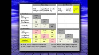 Diagnostics Multitrait Multimethod Analyses Psychology Research Methods [upl. by Ushijima477]