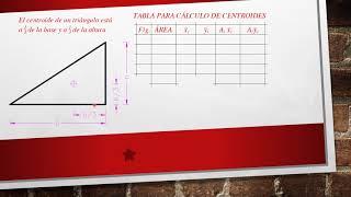 CÁLCULO DE CENTROIDES PARA FIGURAS COMPUESTAS [upl. by Vivie]