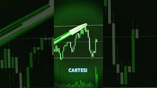 Cartesi CTSI Crypto Price Prediction [upl. by Danyelle987]