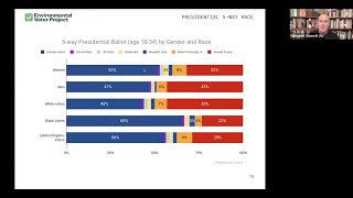 Special Briefing August 2024 battleground state polls voters age 1834 [upl. by Sregor]