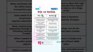 🗂 SQL vs NoSQL Choosing the Right Database for Your Needs 🗂 [upl. by Red]