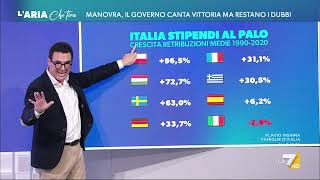 Manovra gli aumenti previsti dal taglio del cuneo fiscale e dalle altre misure [upl. by Anera]