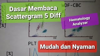 Belajar Baca Histogram dan Scattergram Hematology Analyzer 5 Diff [upl. by Eytak189]