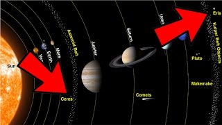 Suncev sistem  Planete  Zanimljivosti [upl. by Ahsilla]