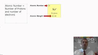 Protons Neutrons Electrons and the Periodic Table [upl. by Edia]