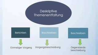 Video 18 Deskriptive Themenentfaltung [upl. by Pancho]