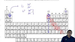 Cations as Type I Metals vs Type II Metals [upl. by Naujad]