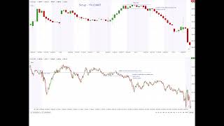 THE FLAT TOP PLAY  SHORT  QQQ 20241130 [upl. by Ysdnil]