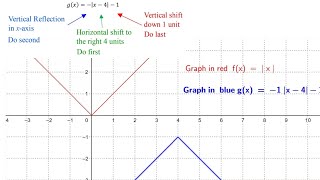 Describing and Graphing Multiple Transformations of Parent Graph in MyMathLab [upl. by Gonzales249]