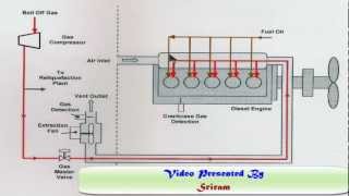 Dual Fuel Engine Safety System [upl. by Liu]