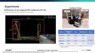 An Enhanced Multistate Constraint Radar Inertial Odometry with Temporal Calibration ICRA 2024 [upl. by Akcirret]