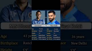 Virat Kohli vs Ms dhoni [upl. by Kcirrej]