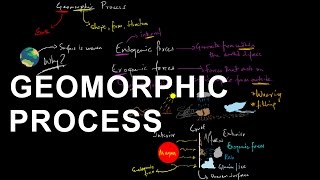 Geomorphic Processes  Geomorphology  Shaping the Earths crust [upl. by Lenox]