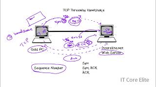 Cisco CCNA Tamil  Introduction to TCP  IP  The Tech Nexus World [upl. by Reg574]