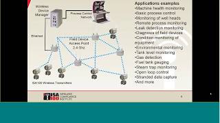 ISA100 Wireless Applications  Steam Trap Monitoring amp Safety [upl. by Narton755]