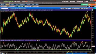 Lesson 6 RSI Divergence Day Trading Fearless Video Course [upl. by Acassej]