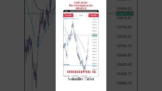 Volatility 751s orderblocks tradingstrategy trading [upl. by Ttocserp]