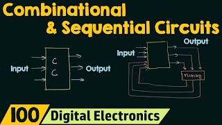 Comparison between Combinational and Sequential Circuits [upl. by Rehoptsirhc159]