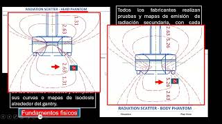 Levantamiento Radiometrico 2 TC [upl. by Lalat]