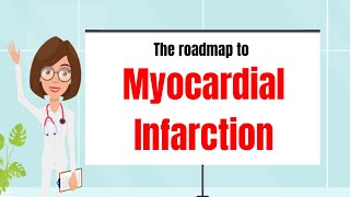 Roadmap to Myocardial Infarction Acute Coronary Syndrome explained  understanding Heart Attack [upl. by Beora216]