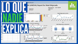 Estudio de Repetibilidad y Reproducibilidad Gage rampr Minitab 🤓 Sesion 12 MSA CORE TOOL [upl. by Rue]