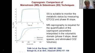 Capnography in the ICU Usefulness and Application [upl. by Aisatna]