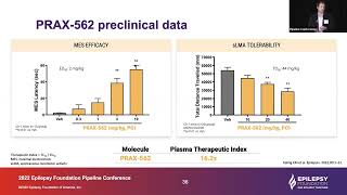 PRAX562 and Praxis Pipeline Updates Praxis Precision Medicines [upl. by Sivrahc]