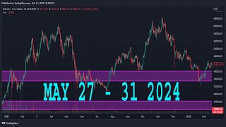 EURUSD Analysis Today  MAY 27  31 2024  EURUSD Weekly Forecast  EURUSD Technical Analysis [upl. by Eissac]