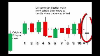 Primer on Candlestick Math [upl. by Germin467]