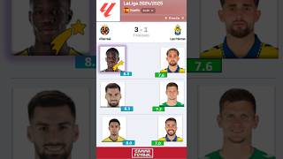 🔴 🇪🇸 Villarreal 31 Las Palmas  Estadísticas del Jugador  Resumen  Jornada 8 de LaLiga 202425 [upl. by Aisul241]