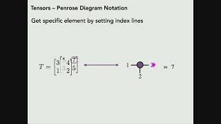 Tensor network for machine learning applications 1 [upl. by Alejna]