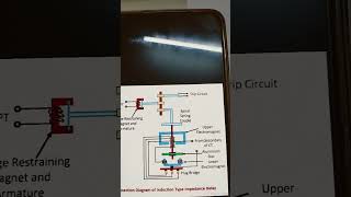 DIFFERENCE BETWEEN DISTANCE RELAY PROTECTION AND OVERCURRENT RELAY PROTECTION हिंदी [upl. by Iny237]