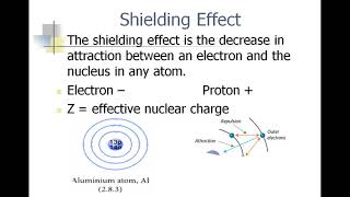 Definition Of Shielding Effect In English [upl. by Isnan]