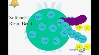 Water Treatment in Dialysis [upl. by Kelsi]