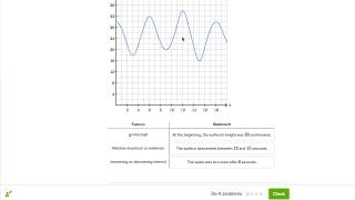 Graph interpretations word problem waves Hindi [upl. by Loma]