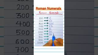 Roman numbers 100 to 1000  Roman numerals 100 se 1000 tak  shorts shortvideo Math [upl. by Ellett]