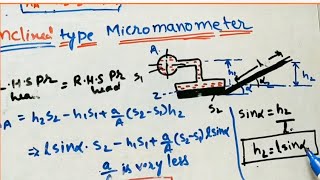 Inclined Micromanometer [upl. by Gingras914]