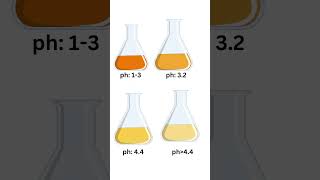 Methyl orange Indicator  Indicator and colour change [upl. by Yllet]