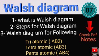 Walsh diagram and Rules  for triatomic  tetraatomic  Pentaatomic • MSc first semester [upl. by Jarvis540]