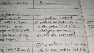 Diff Between Void amp Voidable Contract Law of Contract  5th Sem Part 9 [upl. by Violet]