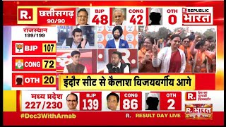 Election Result 2023 Live  CG Election Live  MP Elections Live  CM Shivraj  Kamalnath  Breaking [upl. by Karrie]