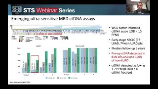 Emerging Role of Circulating Tumor DNA in the Management of Thoracic Malignancies Sept 26 2024 [upl. by Hebrew]