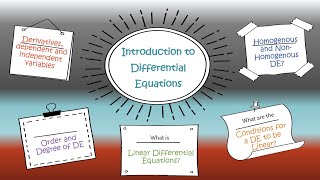 Introduction to Differential Equations [upl. by Terrel767]