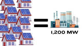 Understanding the Impact of Net Metering [upl. by Shih]