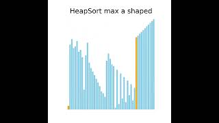 HeapSort MaxHeap Animation AShaped Data Structure sortingalgorith [upl. by Mcafee]