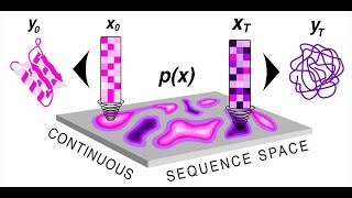 Molecular ML Reading Group 21423 ProteinGenerator Lisanza et al 2023 [upl. by Blayne]