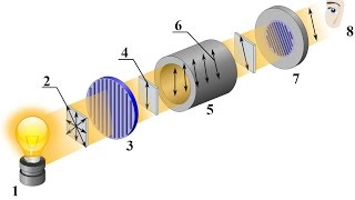 Polarimeter principle and instrumentation 🌟 ✅ [upl. by Ibmat370]