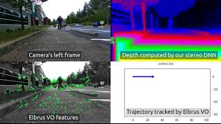 NVStereoNet depth DNN and Elbrus Visual Odometry with a Generic Stereo Camera [upl. by Clarance137]