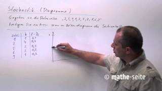 StatistikDiagramme Boxplot Histogramm Kreisdiagramm und mehr Beispiel 1  W1104 [upl. by Sanbo]