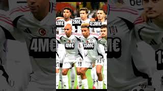 KAYSERİSPOR 03 BEŞİKTAŞ 🖤🤍 Kadrosu Piyasa Değeri shorts football besiktas [upl. by Tortosa]